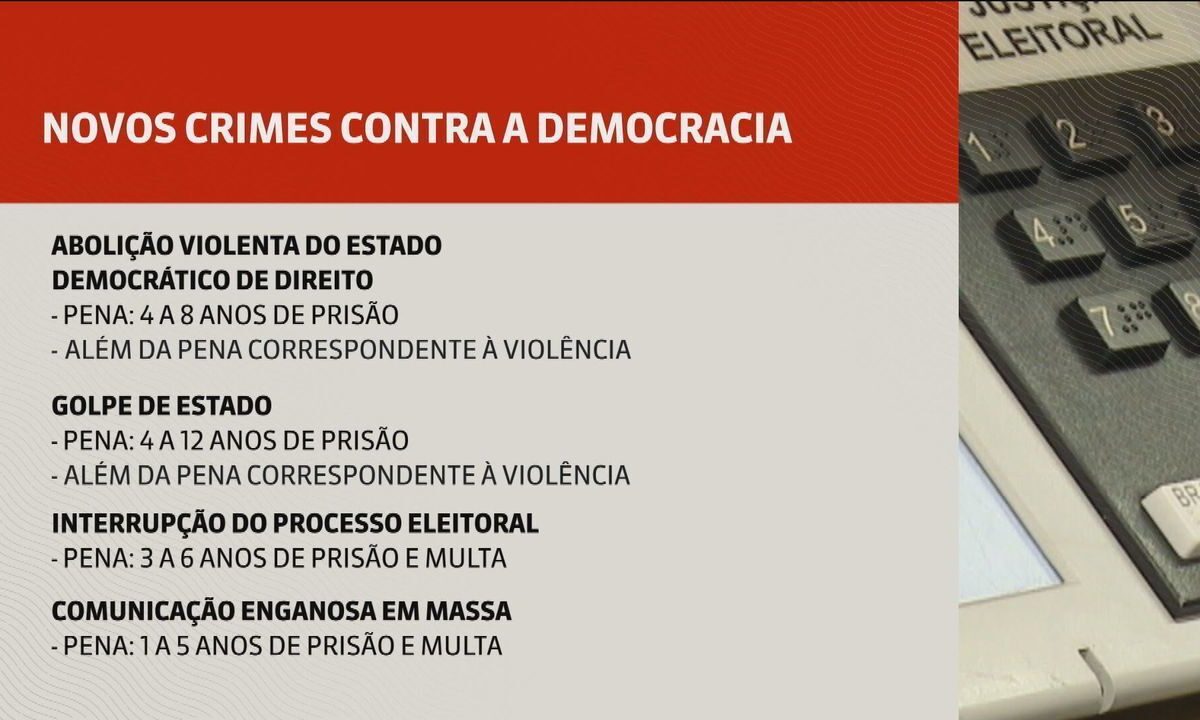 A revogação da LSN e os novos crimes contra o Estado Democrático de Direito